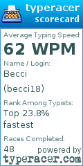 Scorecard for user becci18