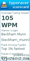 Scorecard for user beckham_munn