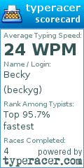 Scorecard for user beckyg