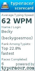 Scorecard for user beckygoesmoo