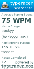 Scorecard for user beckyyy0909