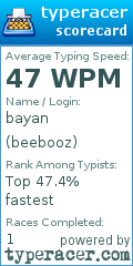Scorecard for user beebooz