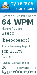 Scorecard for user beebopeebo
