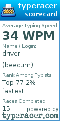 Scorecard for user beecum