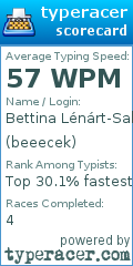Scorecard for user beeecek