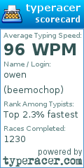 Scorecard for user beemochop
