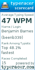 Scorecard for user beenb339