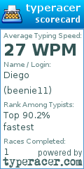 Scorecard for user beenie11