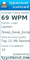 Scorecard for user beep_beep_boop