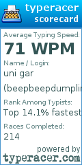 Scorecard for user beepbeepdumpling