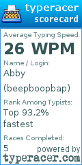 Scorecard for user beepboopbap