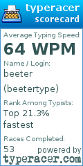 Scorecard for user beetertype