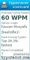 Scorecard for user beetolife1