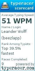 Scorecard for user beezlapp