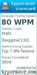 Scorecard for user begginer130