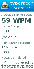 Scorecard for user beige15