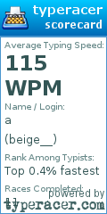 Scorecard for user beige__
