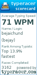 Scorecard for user bejay