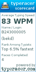 Scorecard for user bekd