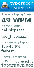 Scorecard for user bel_hlopezzz