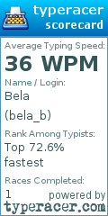 Scorecard for user bela_b