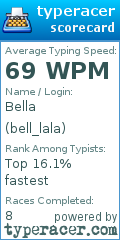Scorecard for user bell_lala