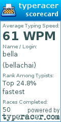 Scorecard for user bellachai