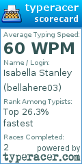 Scorecard for user bellahere03