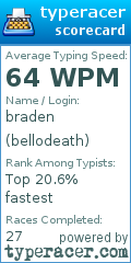 Scorecard for user bellodeath