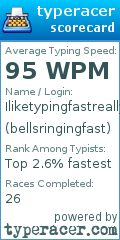Scorecard for user bellsringingfast