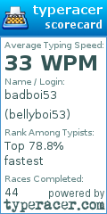 Scorecard for user bellyboi53
