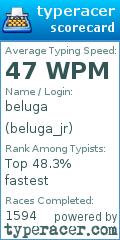 Scorecard for user beluga_jr