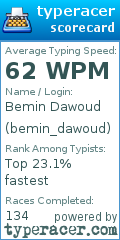 Scorecard for user bemin_dawoud