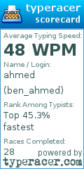 Scorecard for user ben_ahmed