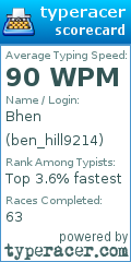 Scorecard for user ben_hill9214