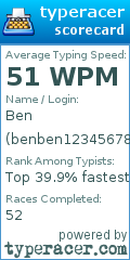 Scorecard for user benben1234567890