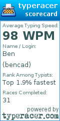 Scorecard for user bencad