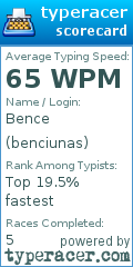 Scorecard for user benciunas