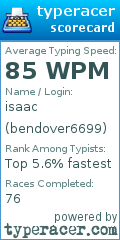 Scorecard for user bendover6699
