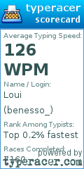 Scorecard for user benesso_