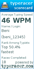 Scorecard for user beni_12345