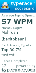 Scorecard for user benitobean