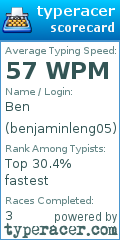 Scorecard for user benjaminleng05