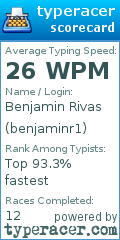 Scorecard for user benjaminr1