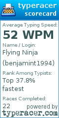Scorecard for user benjamint1994