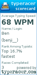 Scorecard for user benji__
