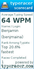 Scorecard for user benjmaina