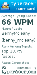 Scorecard for user benny_mcleany