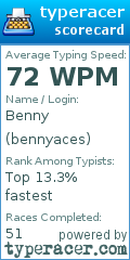 Scorecard for user bennyaces