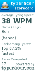 Scorecard for user benoq